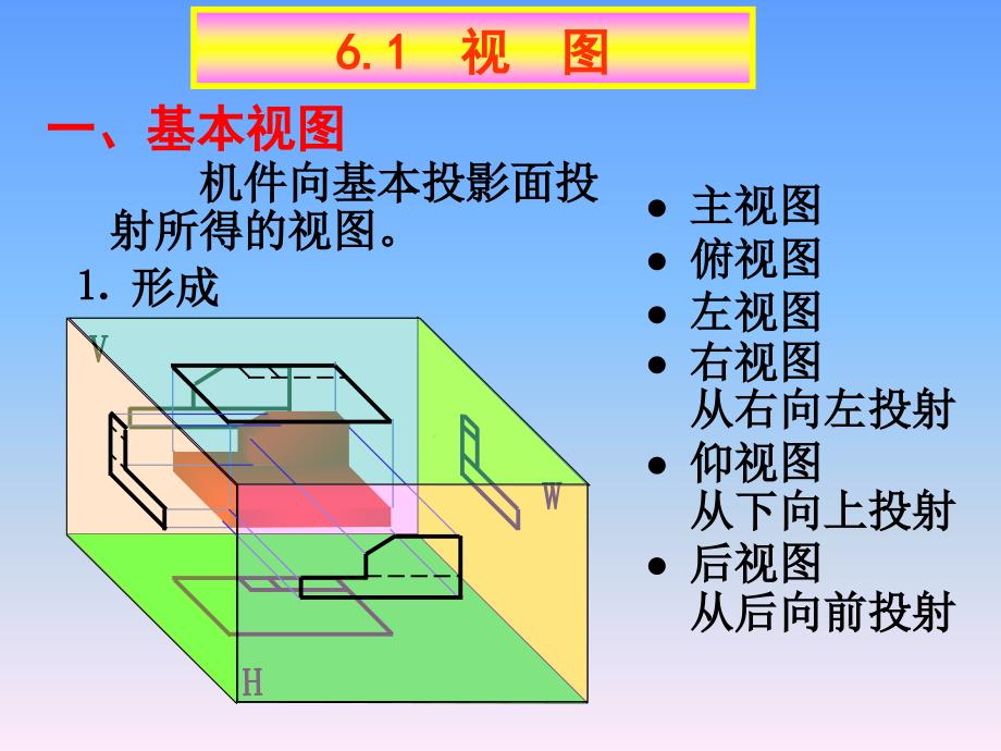 第6章剖视图断面图素材_第2页