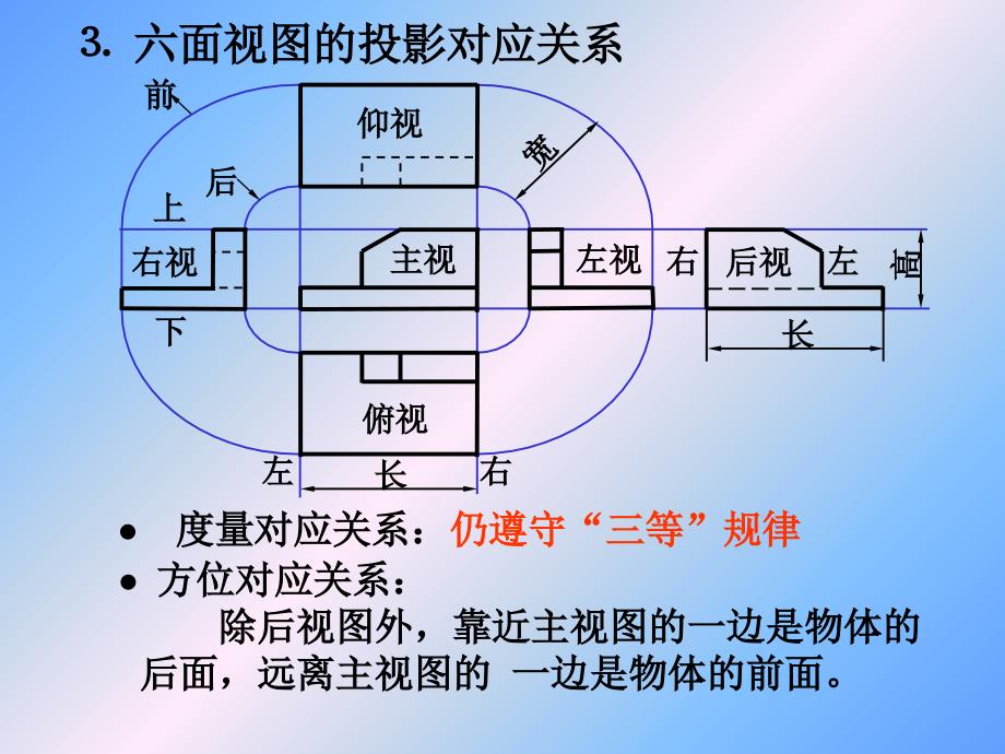 第6章剖视图断面图素材_第4页