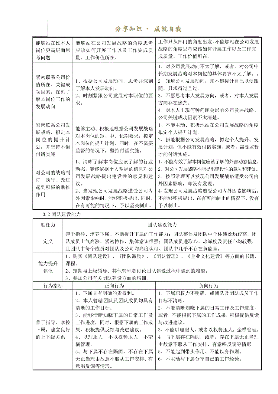 营销总监胜任力模型_第2页