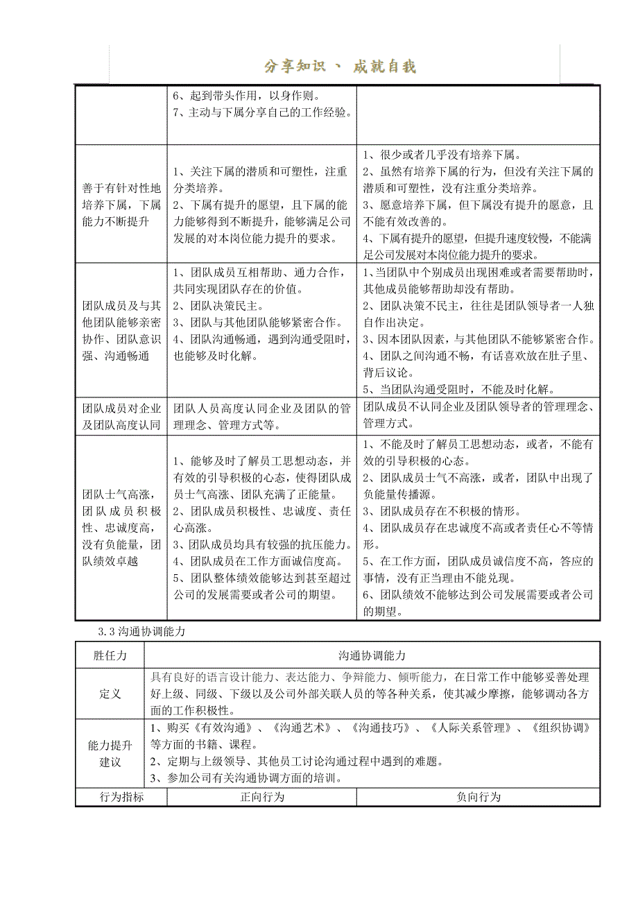 营销总监胜任力模型_第3页