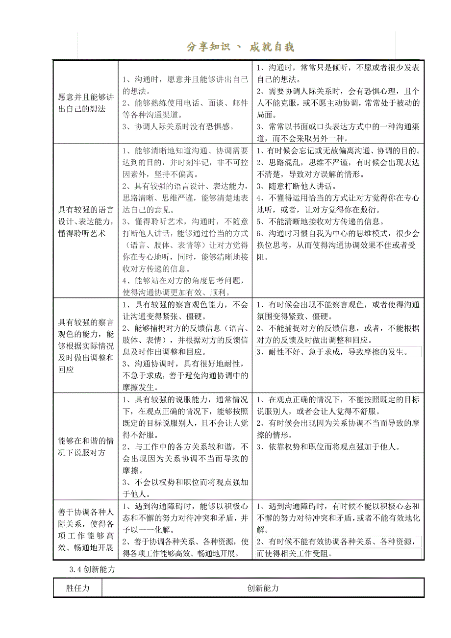 营销总监胜任力模型_第4页