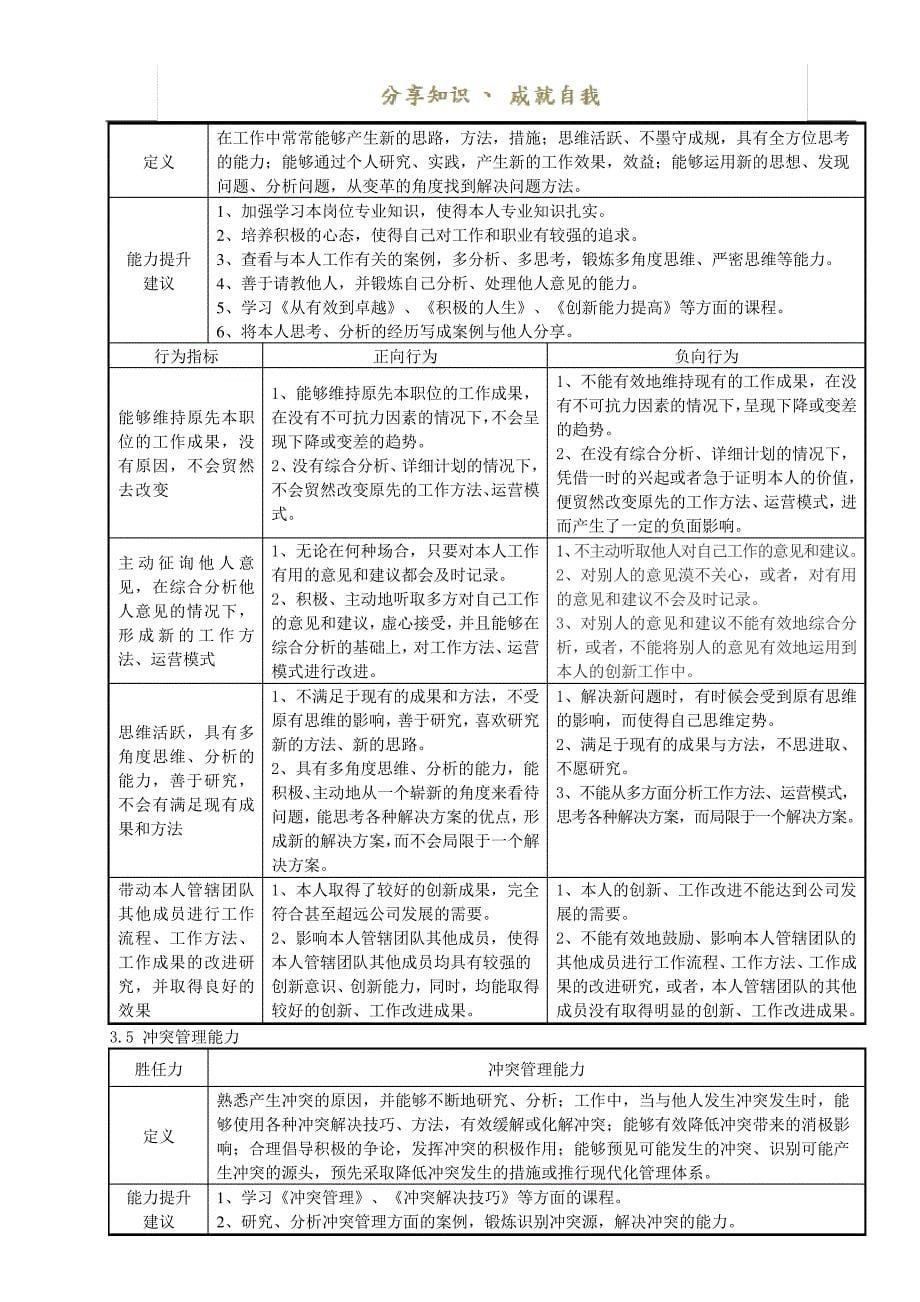 营销总监胜任力模型_第5页