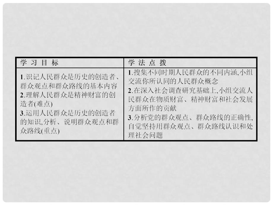 高中政治 4.11.2 社会历史的主体课件 新人教版必修4_第2页