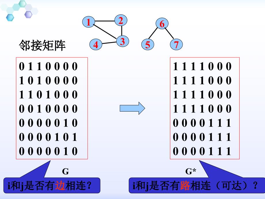 图的最短路径ppt课件_第4页