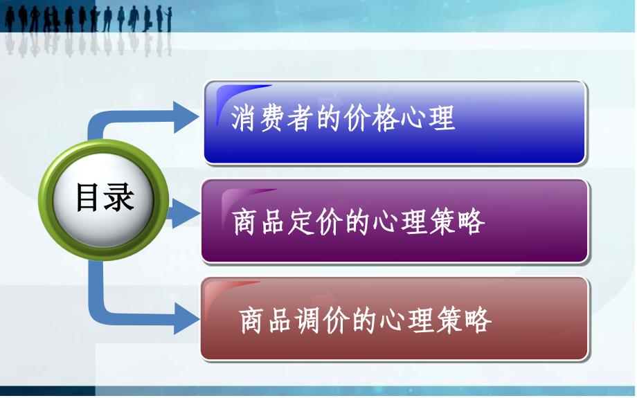 消费心理学07_第2页