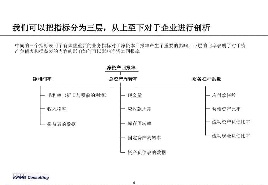 2015基本的财务管理分析概念和工具.ppt_第5页