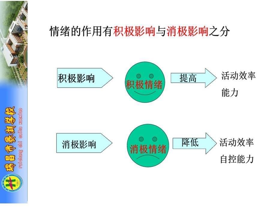 人教版七年级上册第六课《做情绪的主人》第二框《善于调控情绪》（共20张）_第5页