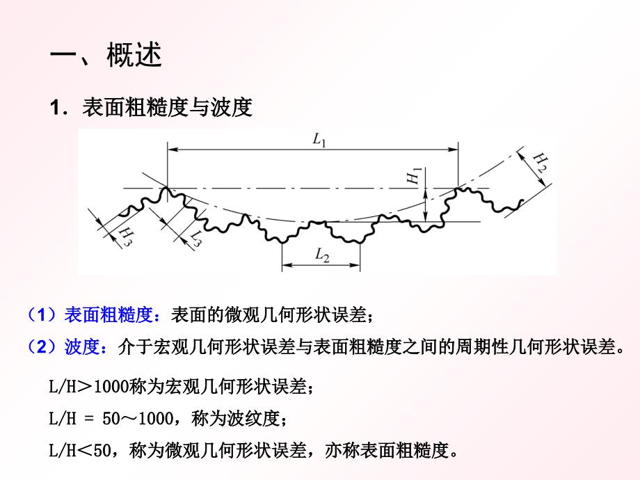 机械加工表面质量_第4页