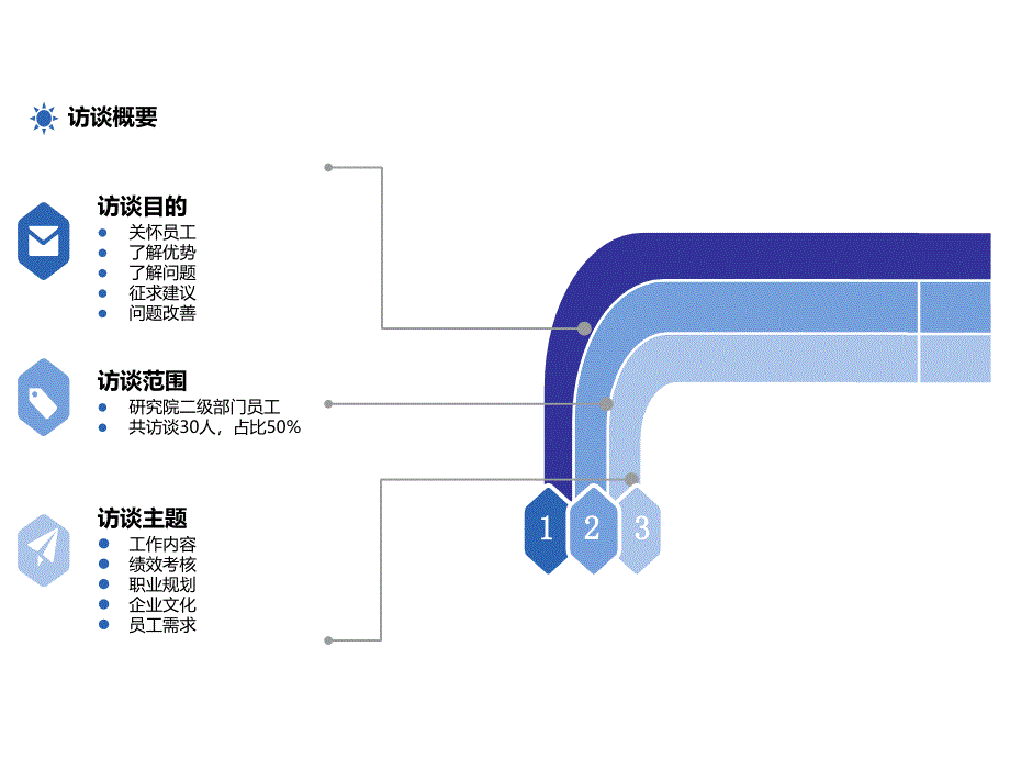 整理员工访谈报告课件_第4页