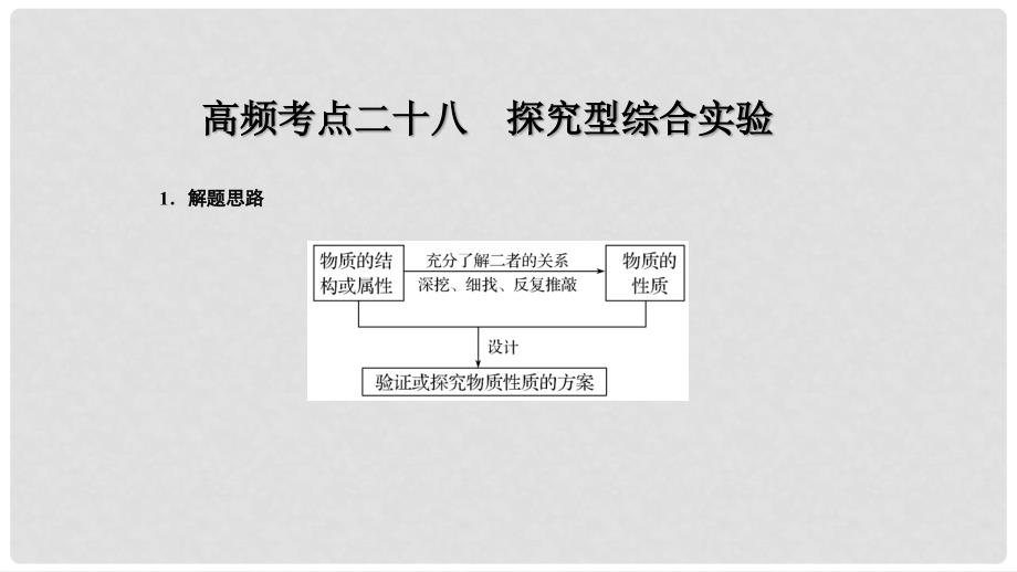 高考化学二轮复习 高频考点精讲 高频考点28 探究型综合实验课件_第1页