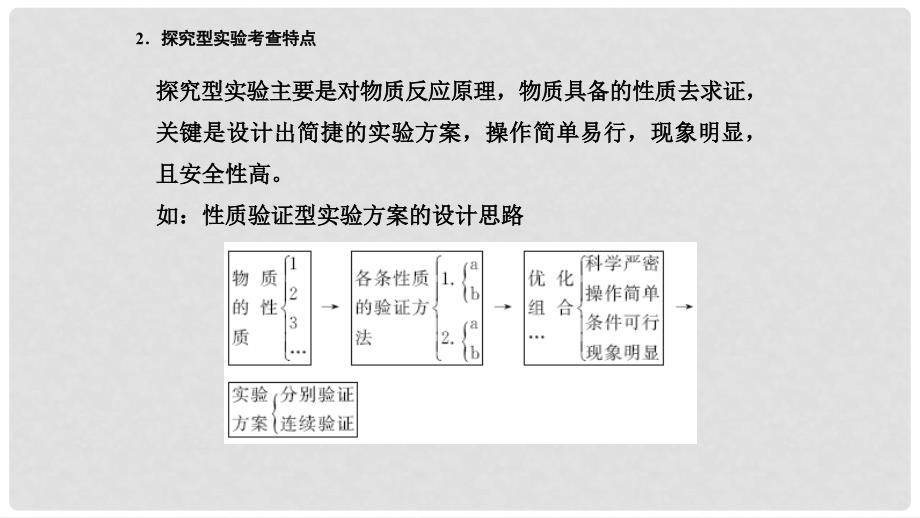 高考化学二轮复习 高频考点精讲 高频考点28 探究型综合实验课件_第2页