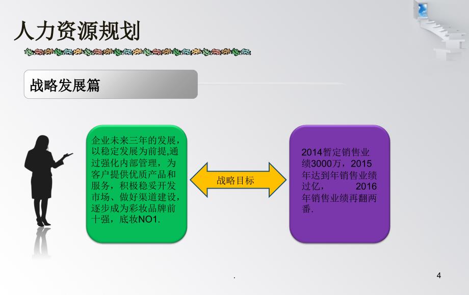 人事行政部三年规划PPT文档资料_第4页