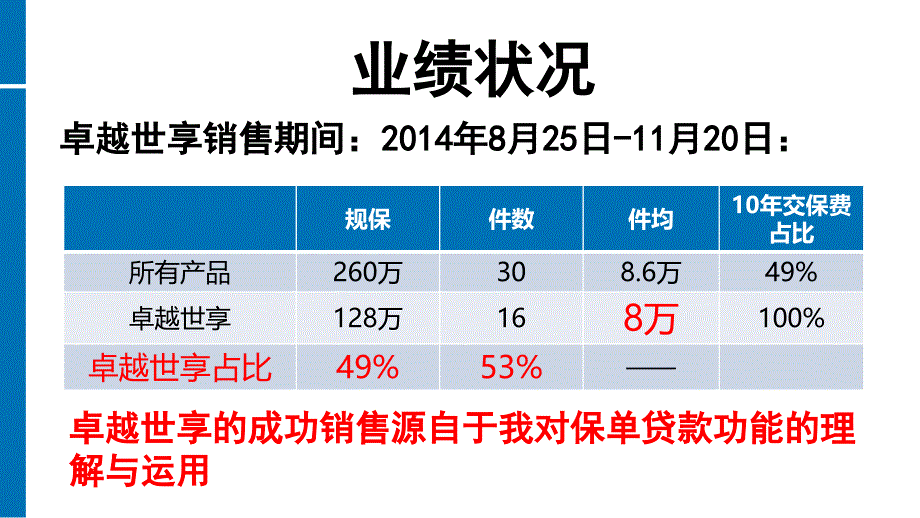 “六问”预卖优享-杨靳平.ppt_第3页