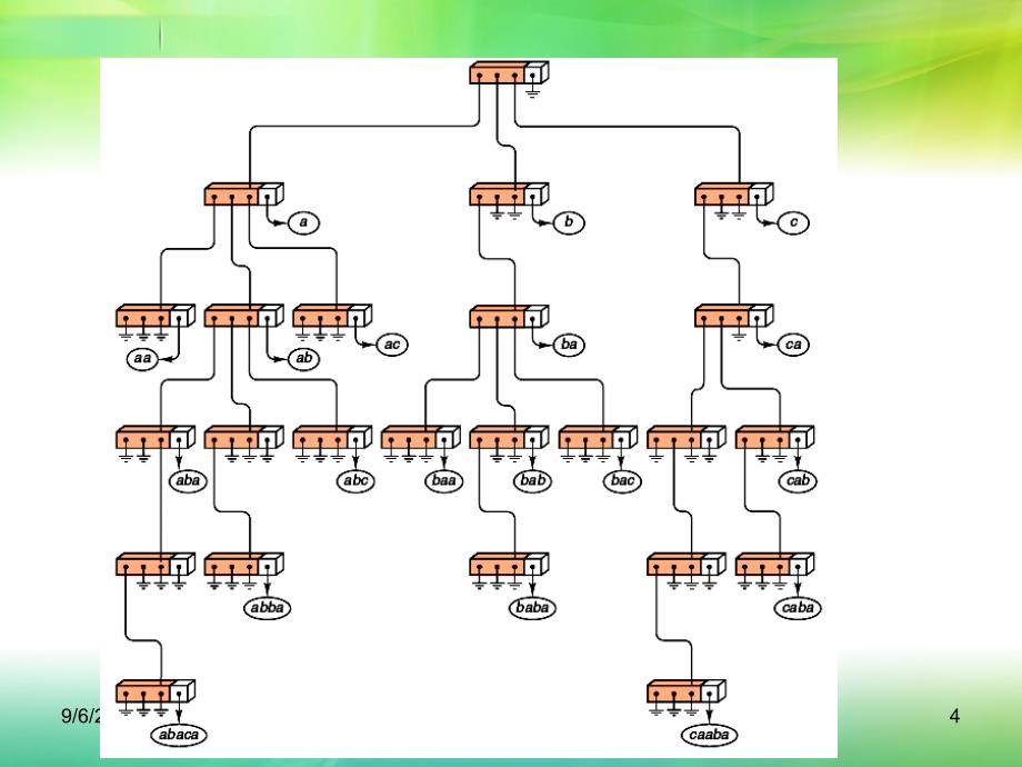 数据结构与程序设计_第4页