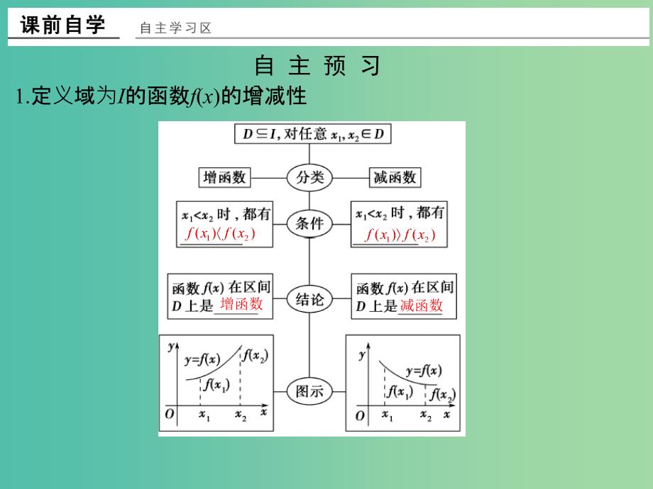 高中数学 第一章 集合与函数概念 1.3.1.1 函数的单调性课件 新人教版必修1.ppt_第2页