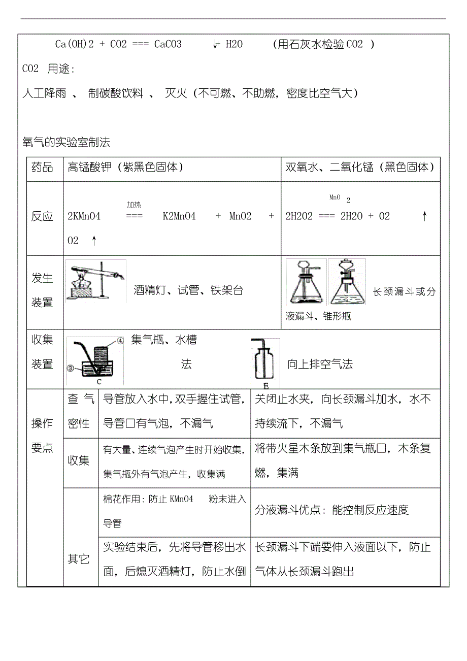 沪教版九年级化学上册知识点整理_第3页