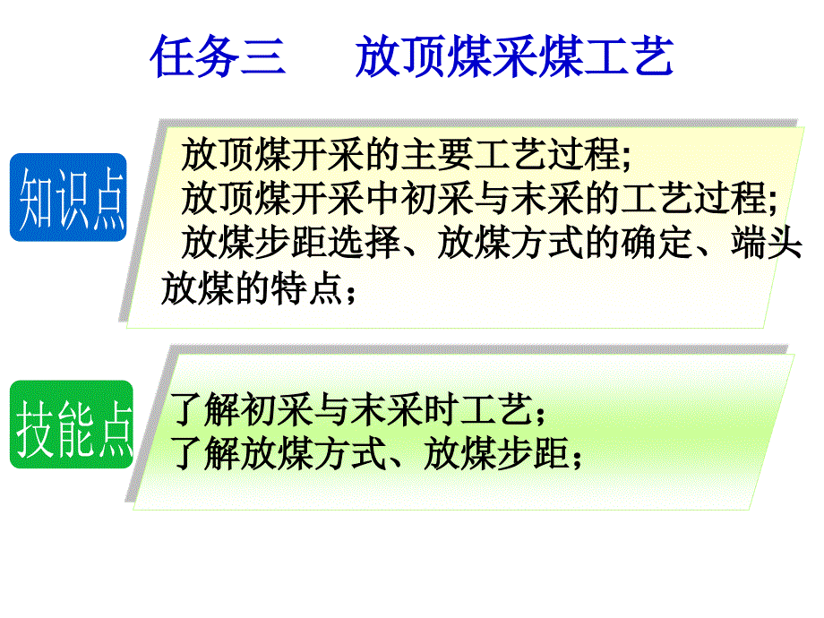 煤矿开采方法三采煤工作面开采工艺课件_第2页