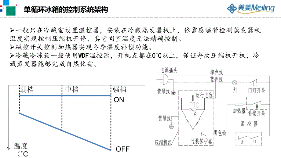 单循环与多循环冰箱制冷系统设计分析学习资料_第3页