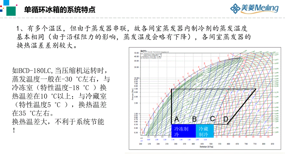 单循环与多循环冰箱制冷系统设计分析学习资料_第4页