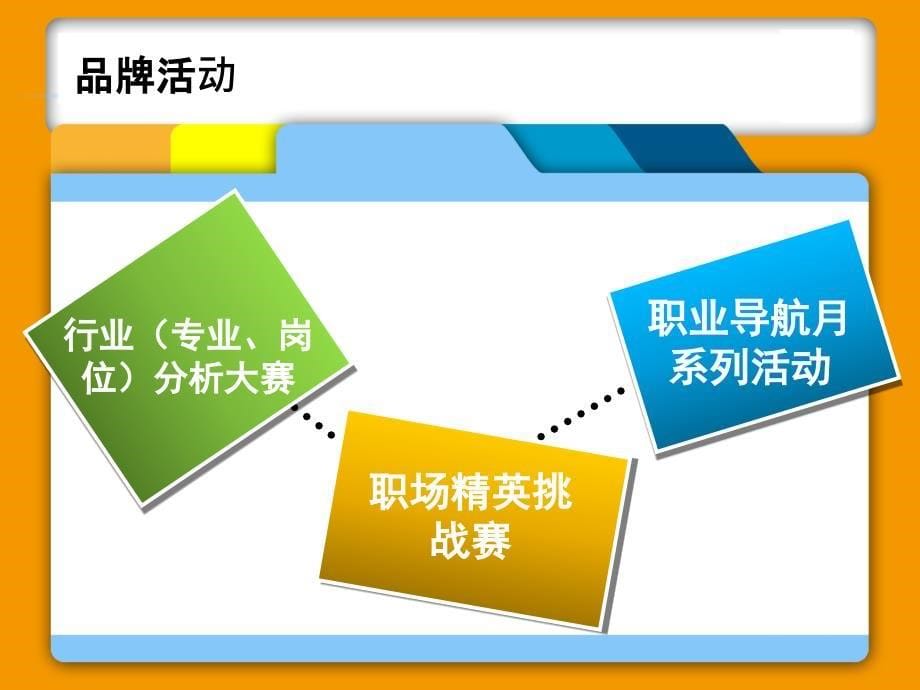 行业专业岗位分析大赛相关资料华师职协大学城_第5页