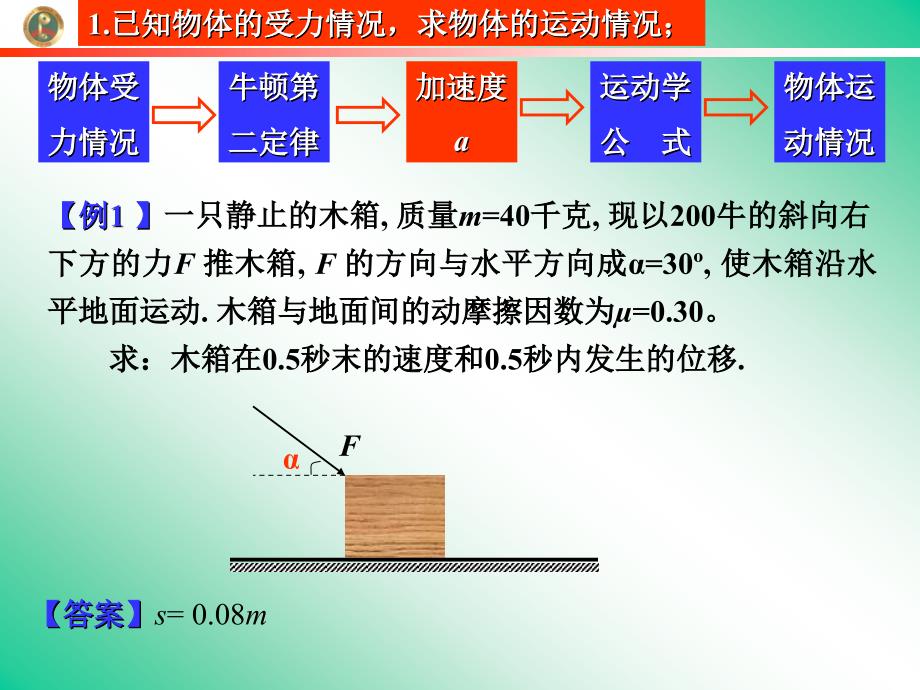 高中物理高一物理必修1牛顿第二定律的应用.ppt_第2页