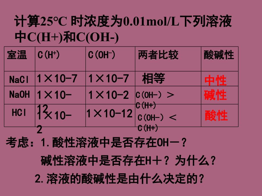 3.2溶液的酸碱性ppt课件_第4页