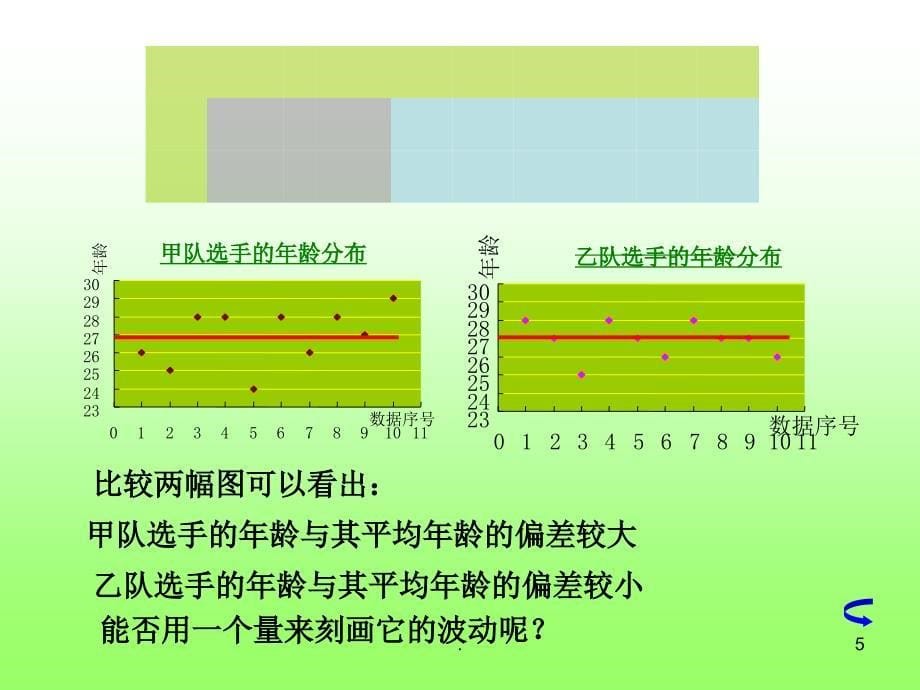 数据的离散程度.PPT_第5页