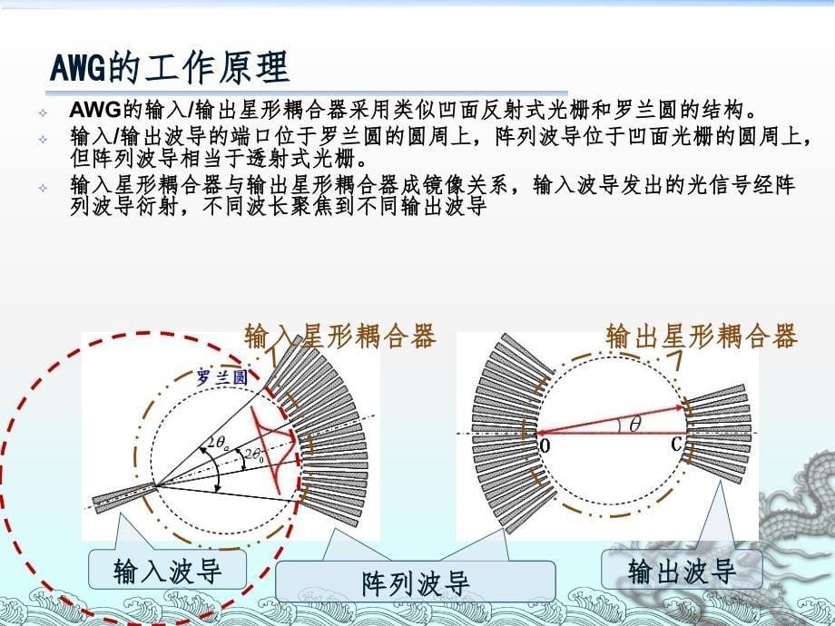 典型的光器件AWGPPT课件_第5页