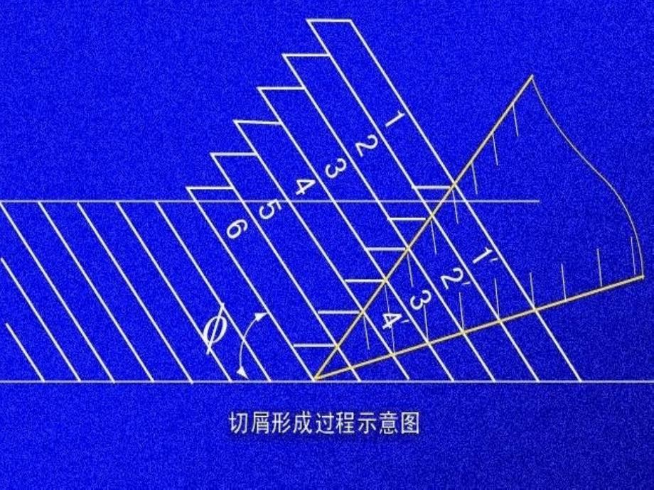 金属切削过程中的物理现象_第3页