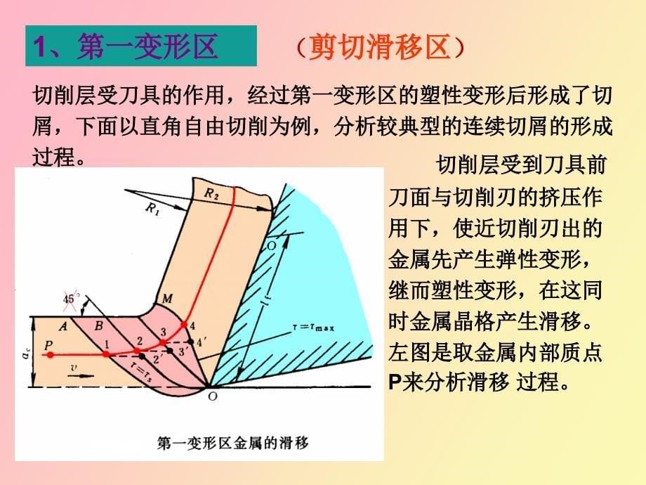 金属切削过程中的物理现象_第5页