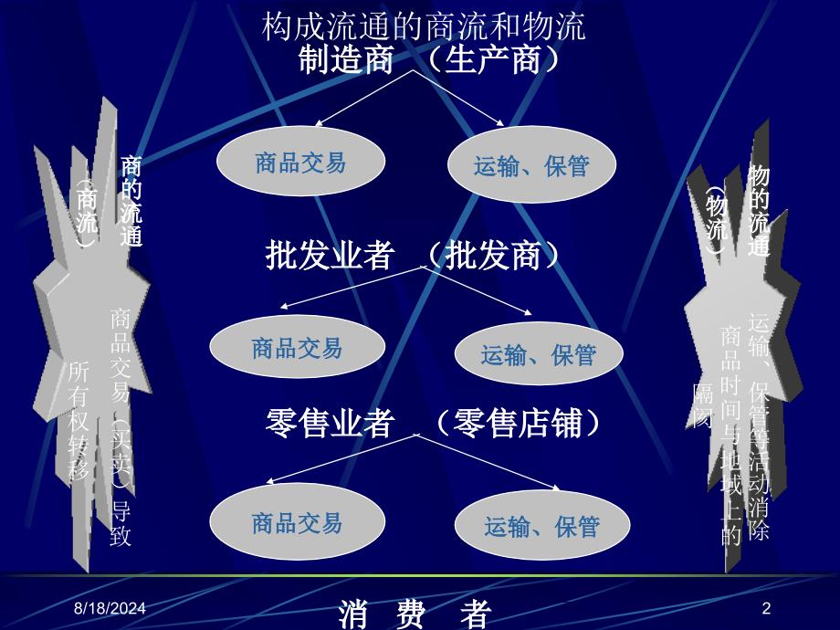 《物流师培训教材》PPT课件.ppt_第2页