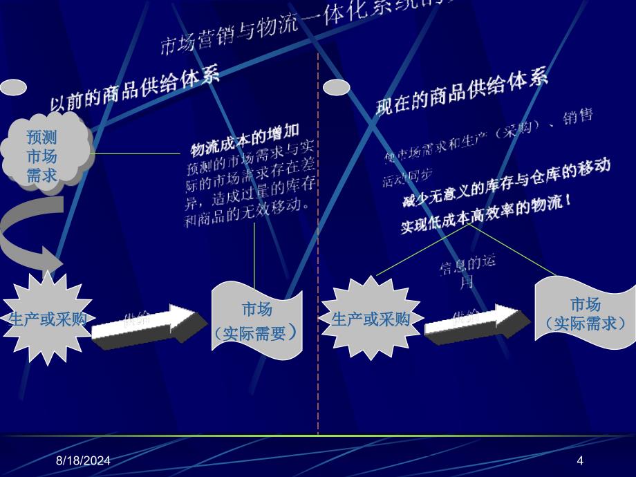 《物流师培训教材》PPT课件.ppt_第4页