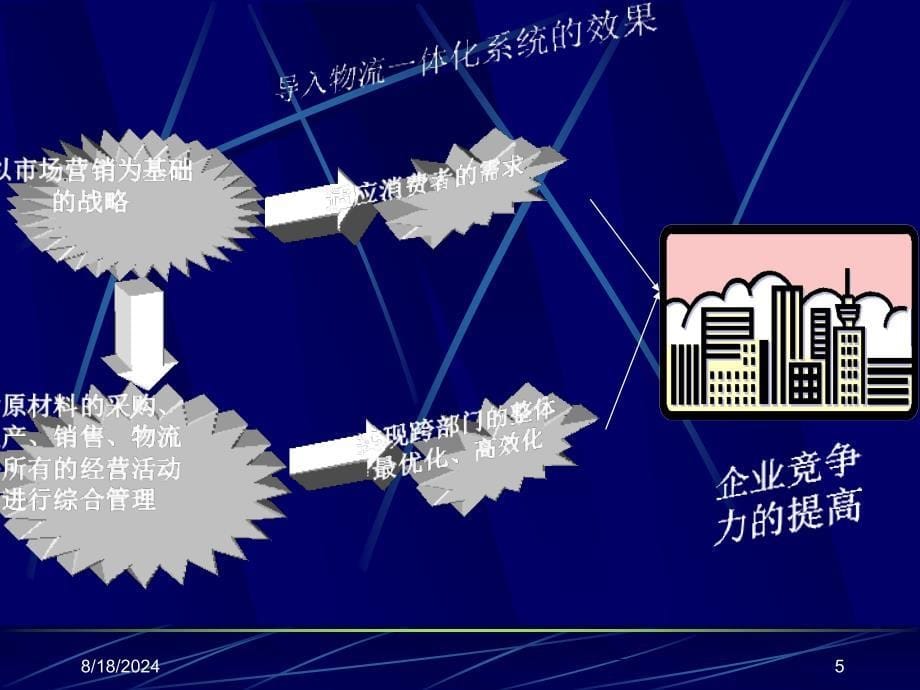 《物流师培训教材》PPT课件.ppt_第5页