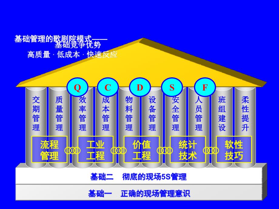 中层主管培训—欧普照明基础管理培训_第3页