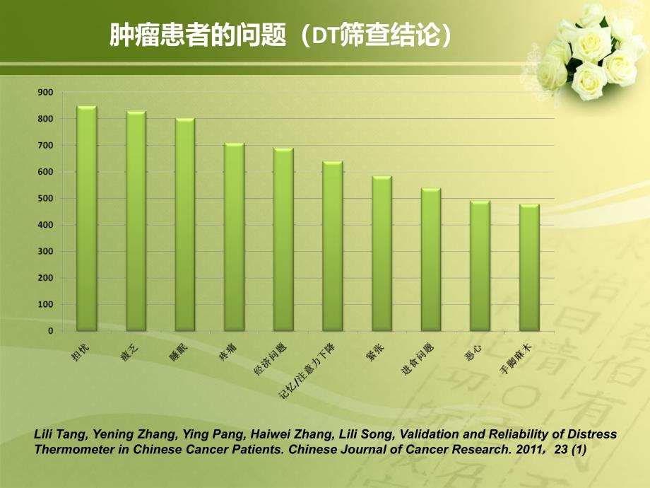 肿瘤患者心理问题的识别与干预课件_第4页