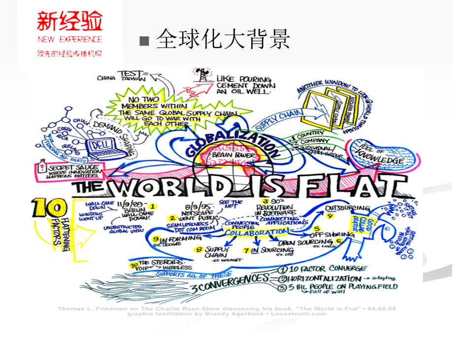 如何成为超级金领进入全球500强职业发展策略.ppt_第4页