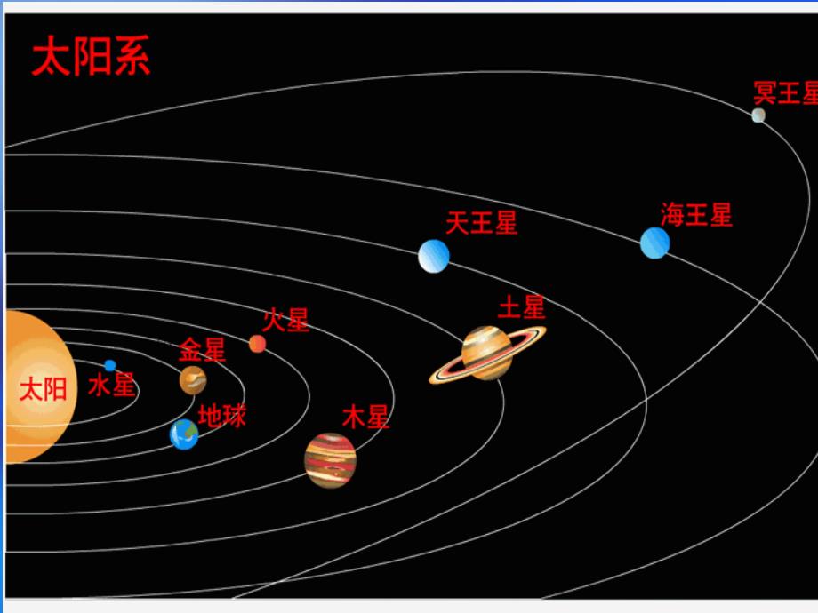 《看看我们的地球》PPT优秀课件_第3页