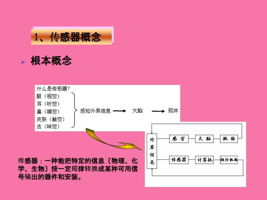 参数式传感器及其应用ppt课件_第3页