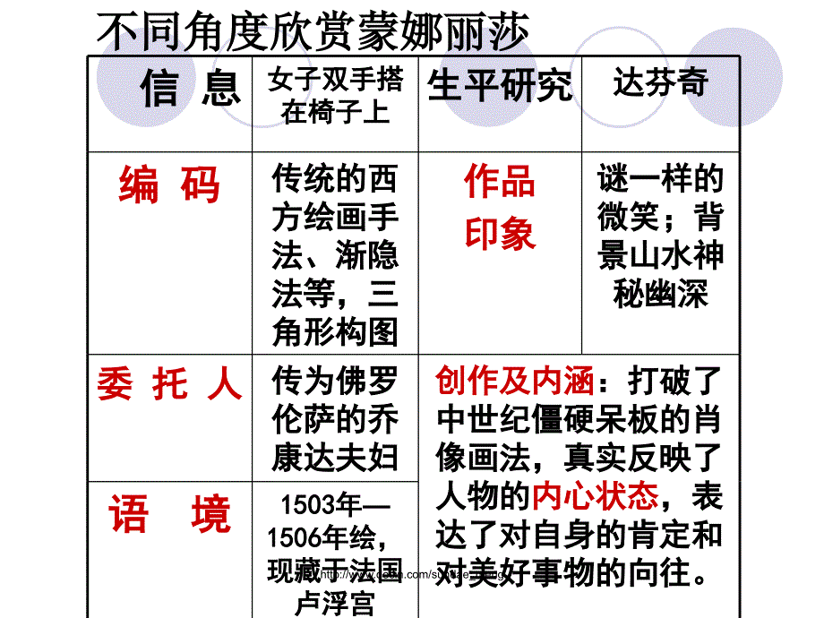 【中学课件】怎样用眼睛发现美_第4页