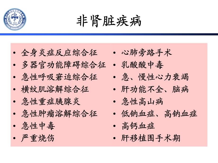 CRRT治疗处方设置.pdf_第4页