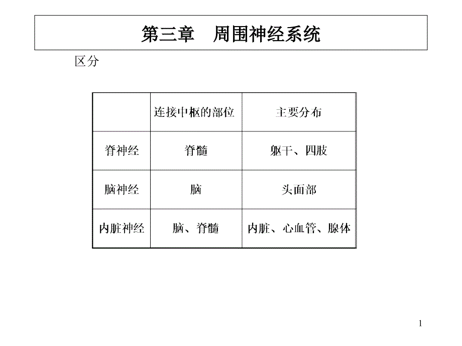 医学百事通移动医疗资料库脊神经转_第1页