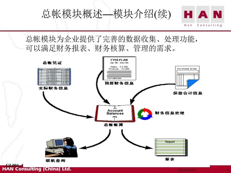 oracle财务管理系统培训手册总帐模块_第5页