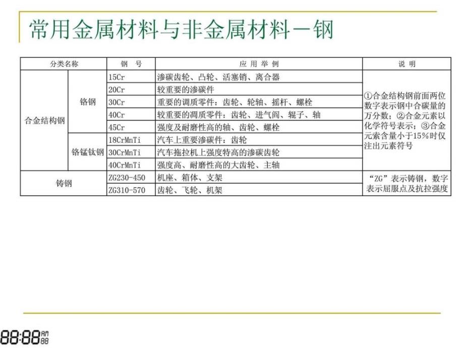 机械结构设计基础_第3页