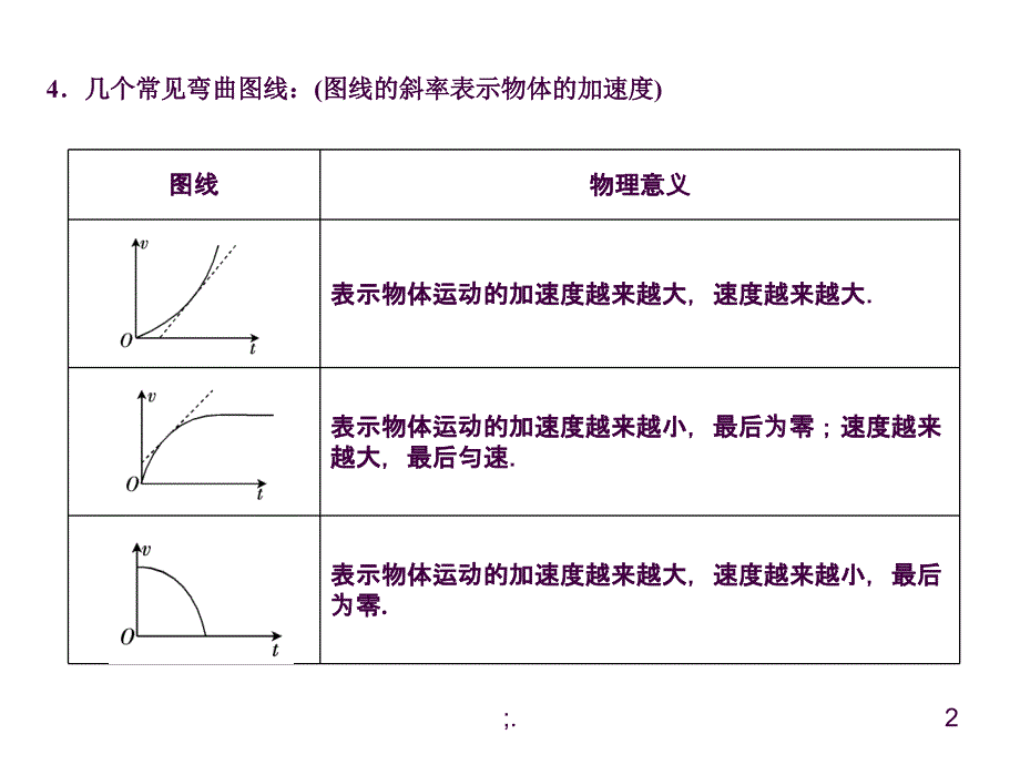 物理匀速直线运动的速度与时间的关系ppt课件_第2页