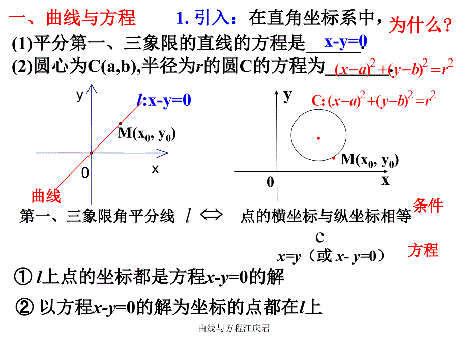 曲线与方程江庆君课件_第2页