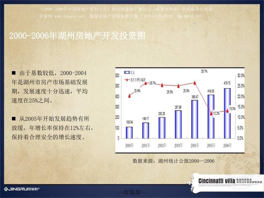 湖州景瑞西西那堤营销策略建议报告109PPT_第5页