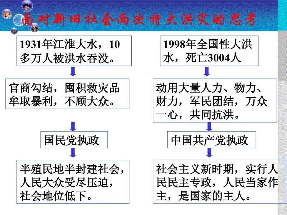 人民民主专政本质是人民当家作主[4]课件_第5页