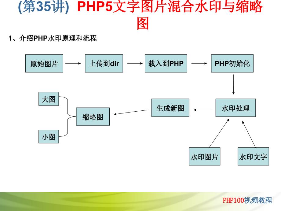 PHP5文字图片混合水印与缩略图.ppt_第2页