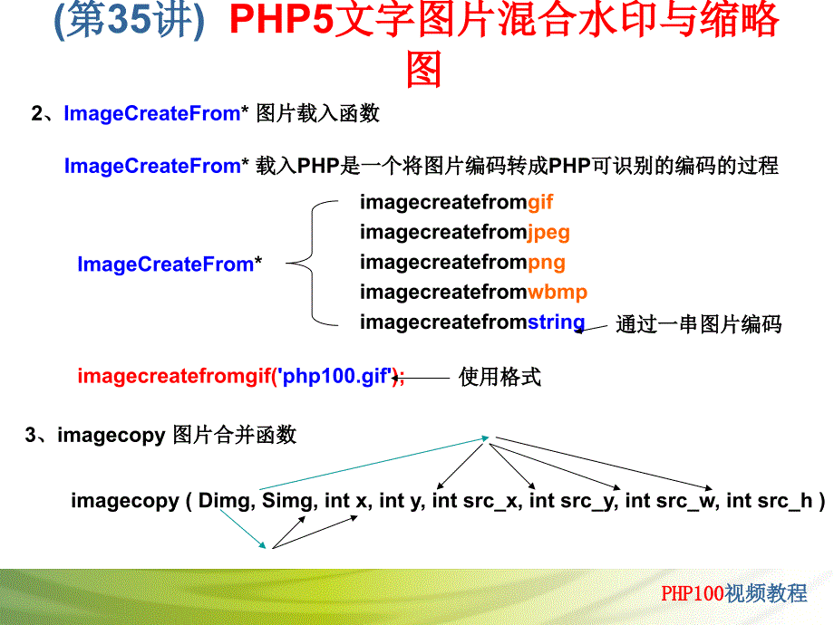 PHP5文字图片混合水印与缩略图.ppt_第3页