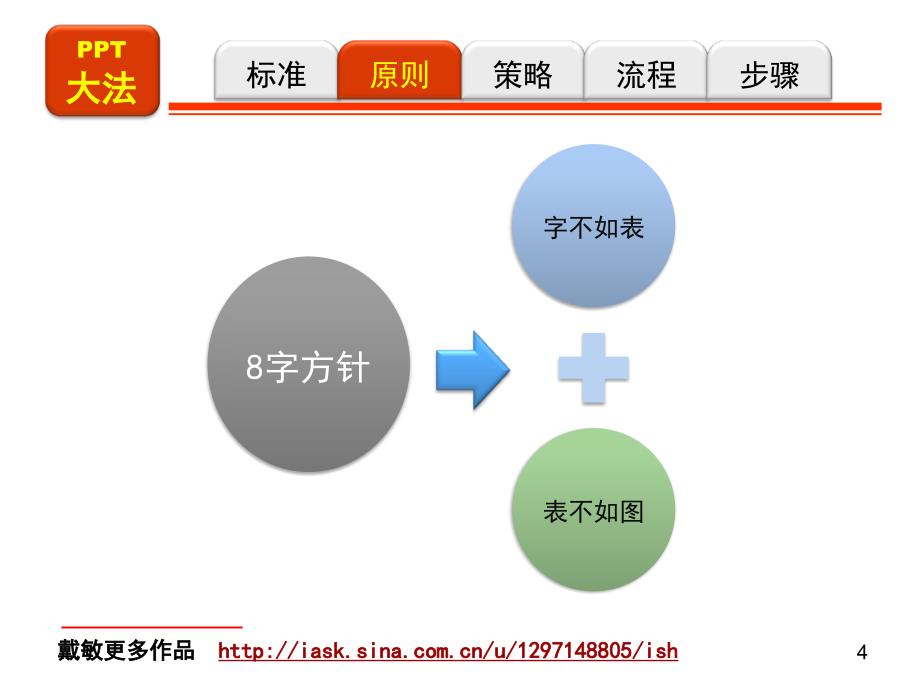 演示片就这么做_第4页